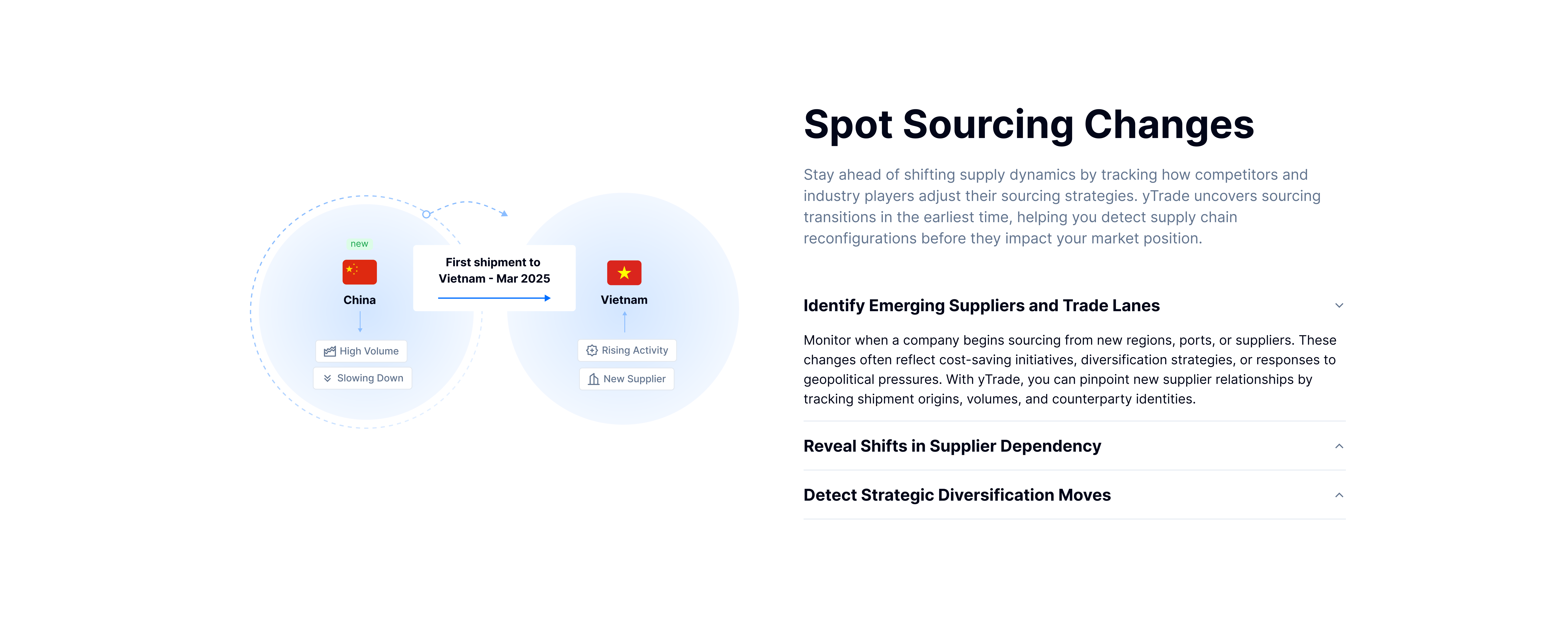 Market & Competitor Monitoring - Competitor Tracking